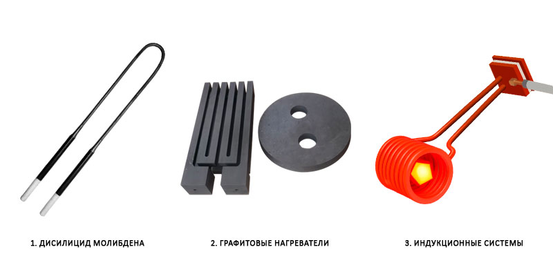Пример других типов высокотемпературных нагревателей в литье.jpg